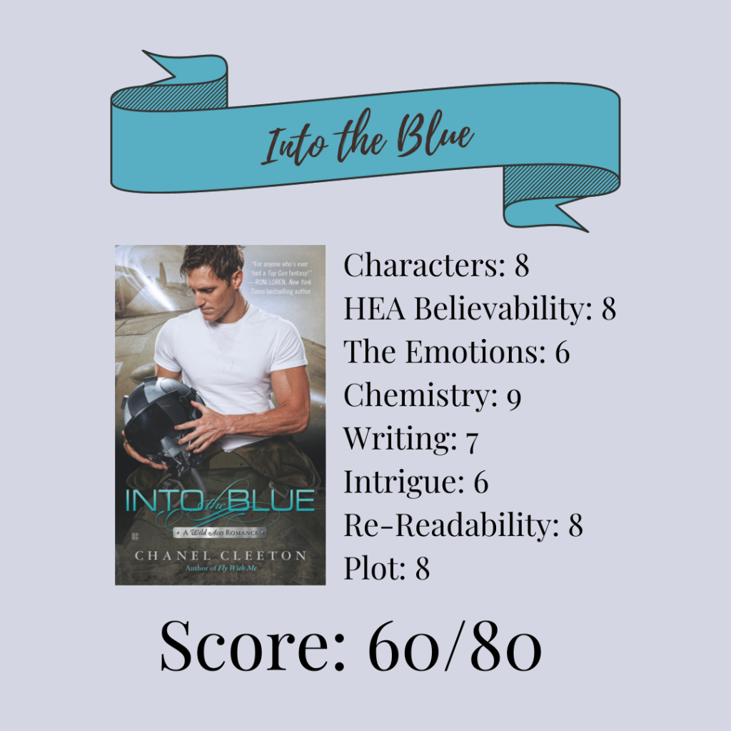 Into the Blue by Chanel Cleeton
Characters:8
HEA Believability: 8
The Emotions: 6
Chemistry: 9
Writing: 7
Intrigue: 6
Re-Readability: 8
Plot: 8
Score: 60/80