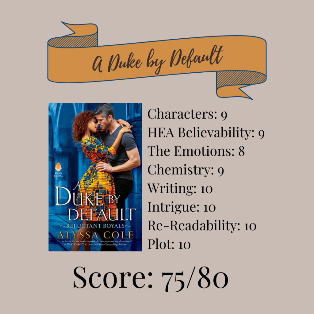 A Duke by Default by Alyssa Cole scorecard
Characters: 9
HEA Believability: 9 
The Emotions: 8 
Chemistry: 9 
Writing: 10 
Intrigue: 10
Re-Readability: 10 
Plot: 10 
Score: 75/80